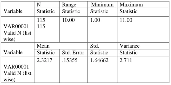 Table 1. ODRs before PBIS Implementation 2007-2008 (Descriptive Statistics) 