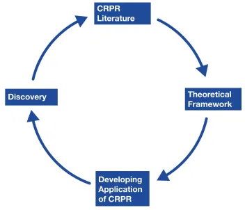 Figure 9: Literature Cycle