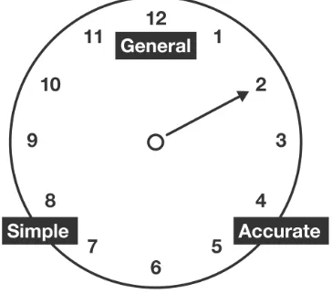 Figure 1: Thorngate’s Postulate