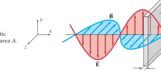 FIGURE 22–11 Electromagnetic