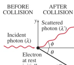 FIGURE 27–9 The Compton effect.A single photon of wavelength strikes an electron in some material,knocking it out of its atom
