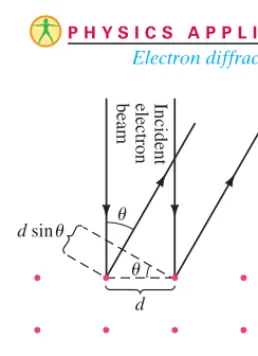 FIGURE 27–13 Example 27–12.The red dots represent atoms in an