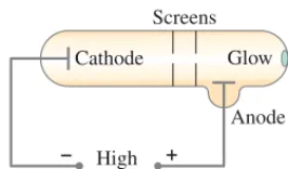 FIGURE 27–2 Cathode rays