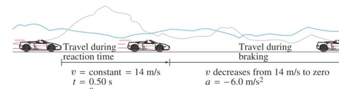 FIGURE 2;16 Example 2–9:stopping distance for a