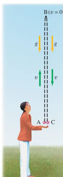 FIGURE 2;An object thrown into the air leavesthe thrower’s hand at A, reaches itsmaximum height at B, and returns to the original position at C.Examples 223 (Repeated.)–12, 2–13, 2–14, and 2–15.
