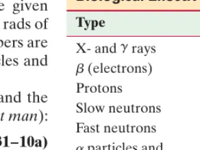 TABLE 31–1 RelativeBiological Effectiveness (RBE)