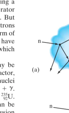 FIGURE 31–7 If the amount ofuranium exceeds the critical mass, asin (a), a sustained chain reaction ispossible