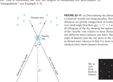 FIGURE 33–11 (a) Determining the distance D toa relatively nearby star using parallax