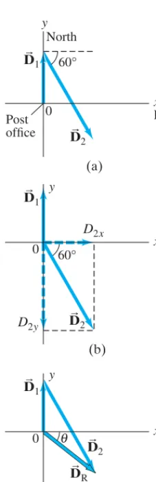 FIGURE 3;15 Example 3–2.(a) The two displacement vectors,Dand (b) is resolved into its components