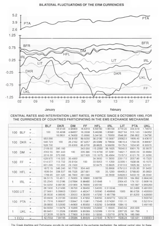 TABLE I BILATERAL FLUCTUATIONS OF THE ERM CURRENCIES 