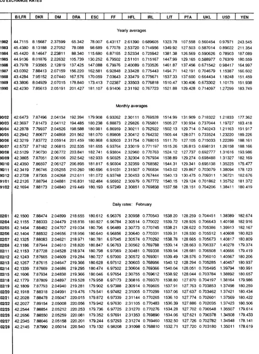TABLE VII ECU EXCHANGE RATES 