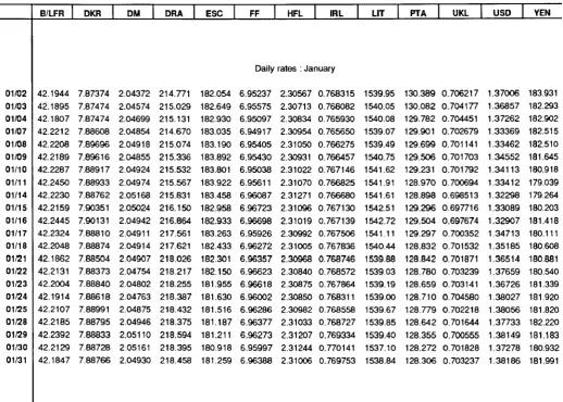 TABLE VII ECU EXCHANGE RATES 