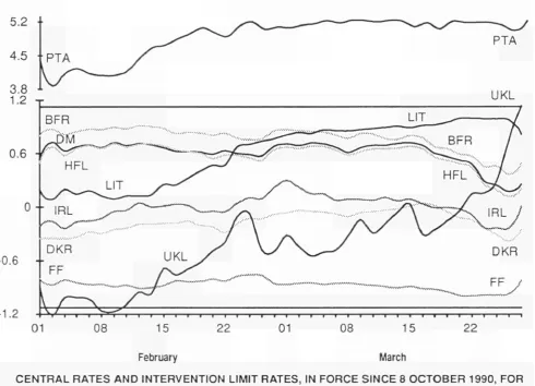 TABLE I BILATERAL FLUCTUATIONS OF THE ERM CURRENCIES 