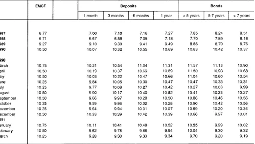 TABLE II ECU BOND ISSUES (Mio ECU) 