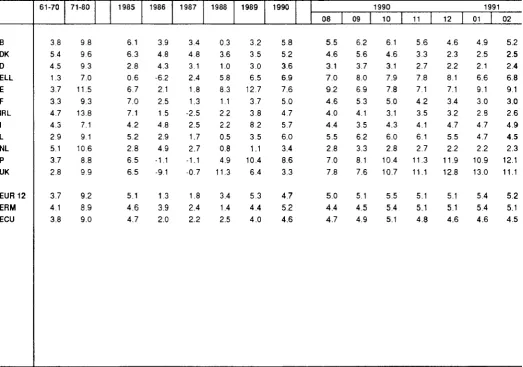 TABLE VI CONSUMER PRICE INDICES IN ECU 