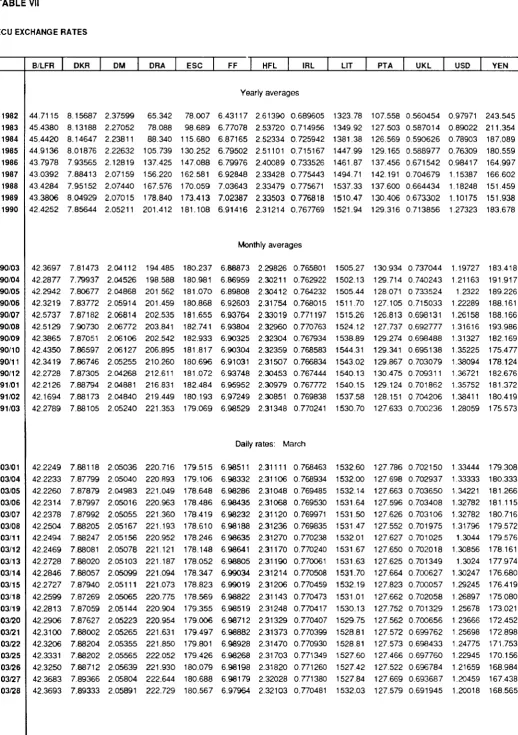 TABLE VII ECU EXCHANGE RATES 