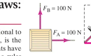 FIGURE 4;19 Example 4–9: Twoforce vectors act on a boat.