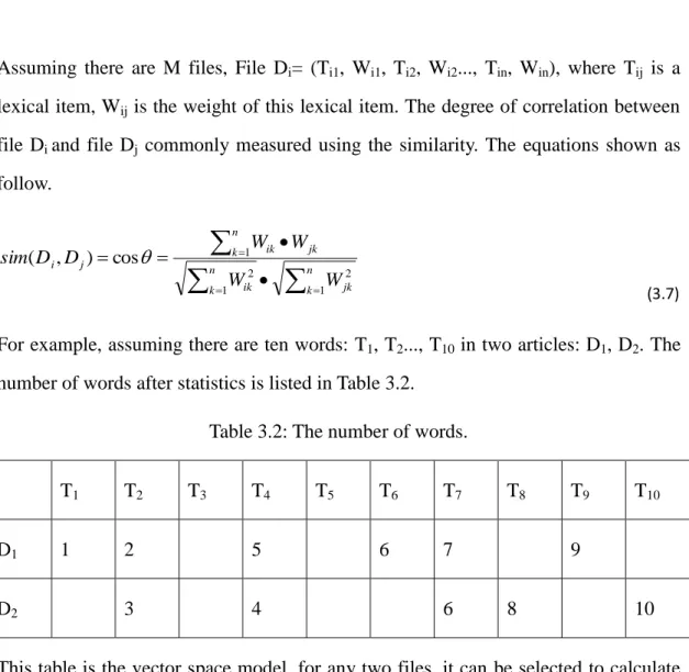 Table 3.2: The number of words. 