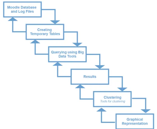 Figure 3. New waterfall model for Teachers’ Behaviour Analysis  6. Conclusion