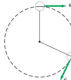 FIGURE 5;moving in a circle, showing how the velocity changes. At each point,the instantaneous velocity is in a direction tangent to the circular 1 A small object path.