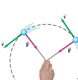 FIGURE 5;keep an object moving in a circle. Ifthe speed is constant, the force is4 A force is required todirected toward the circle’s center.