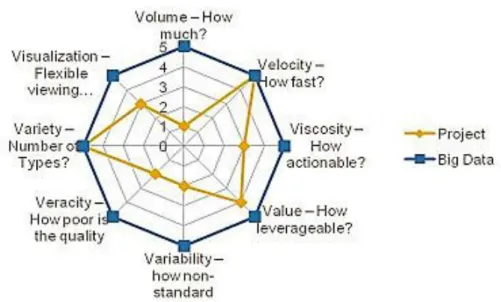 Figure 2: Updated V’s of Big Data  The most widely used framework used for big data analytics are 