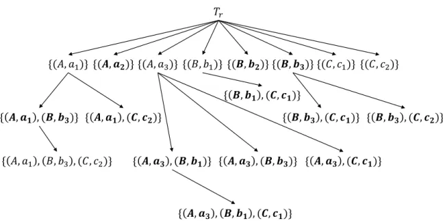 Figure 4.3: 12 large and non-redundant contrast sets remarked in the bold font.