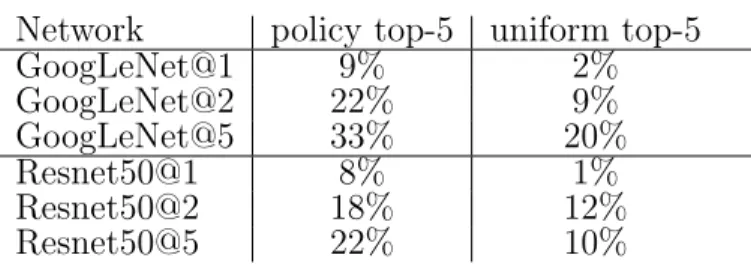 Table 2.1: Early exit performances at different accuracy/budget trade-offs for different networks