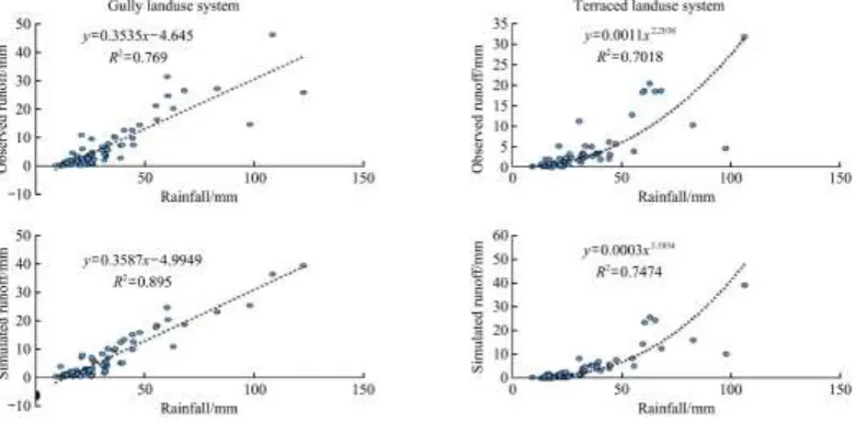 Figure 12 using observed and simulated results.  The correspondence of rainfall-runoff hydrographs with sediment yield 