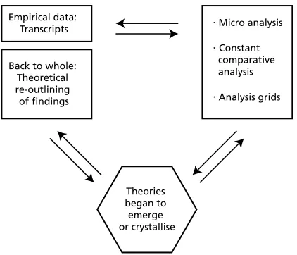 Figure 1. Research process. Stage one:  