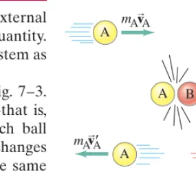 FIGURE 7;3 Momentum is conserved in a collision of two balls,labeled A and B.