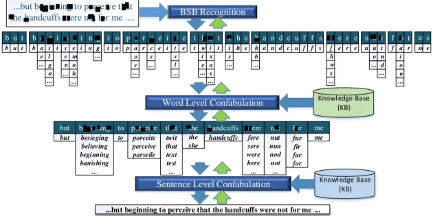Figure 1.3: Overall architecture of the ITRS models and algorithmic flow.