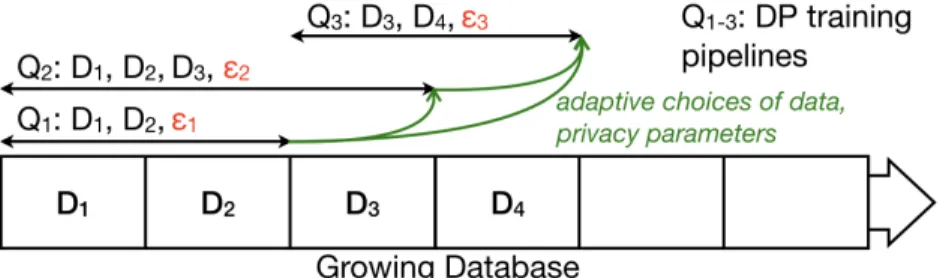 Fig. 13: Characteristics of Data Interaction in ML.