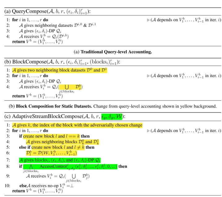 Fig. 15: Interaction Protocols for Composition Analysis. A is an algorithm defining the adver- adver-sary’s power; b ∈ {0, 1} denotes two hypotheses the adversary aims to distinguish; r is the number of rounds; ( i , δ i ) r i=1 the DP parameters used at 