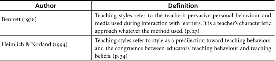 Table 1. Definitions of teaching styles types