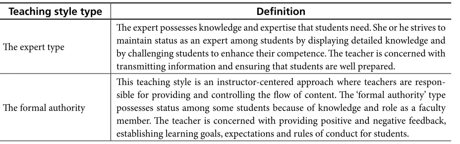 Table 2. Definition of teaching style types