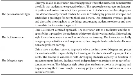 Table 3 below shows the two aspects that this study 