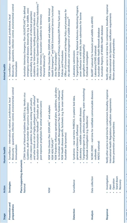 Table 2.Stage
