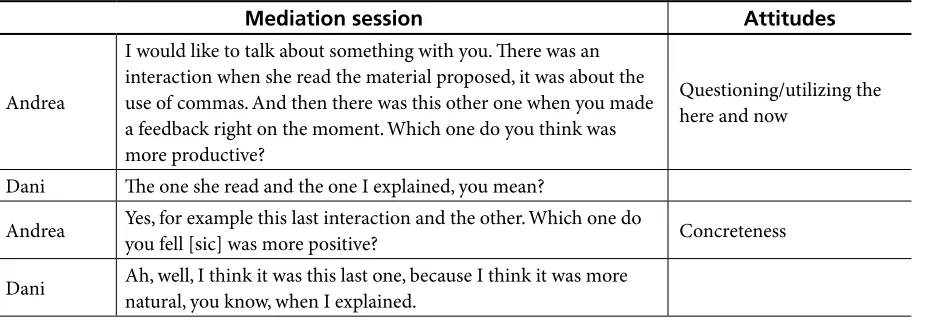 Table 2. Excerpt from mediation 5