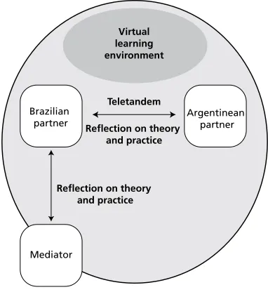 Figure 2. Context and participants.