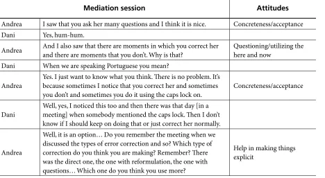 Table 1. Excerpt from mediation 1