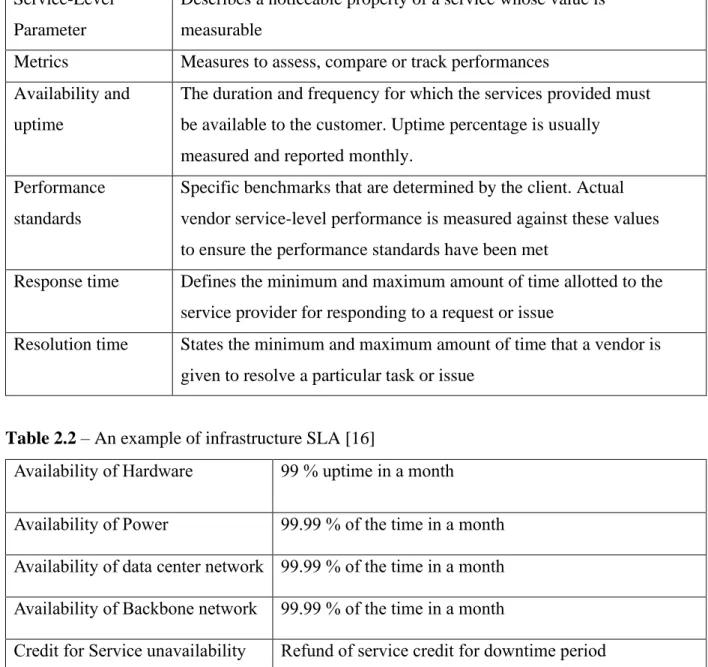 Table 2.1 – Components of a Web Service Level Agreement [16] 