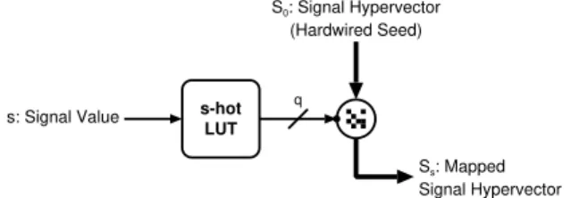 Fig. 6. Data dependency graph of the MAN module to replace a CIM.