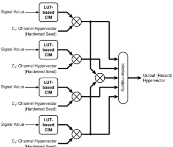 Fig. 13. The spatial encoder architectures available in the library.