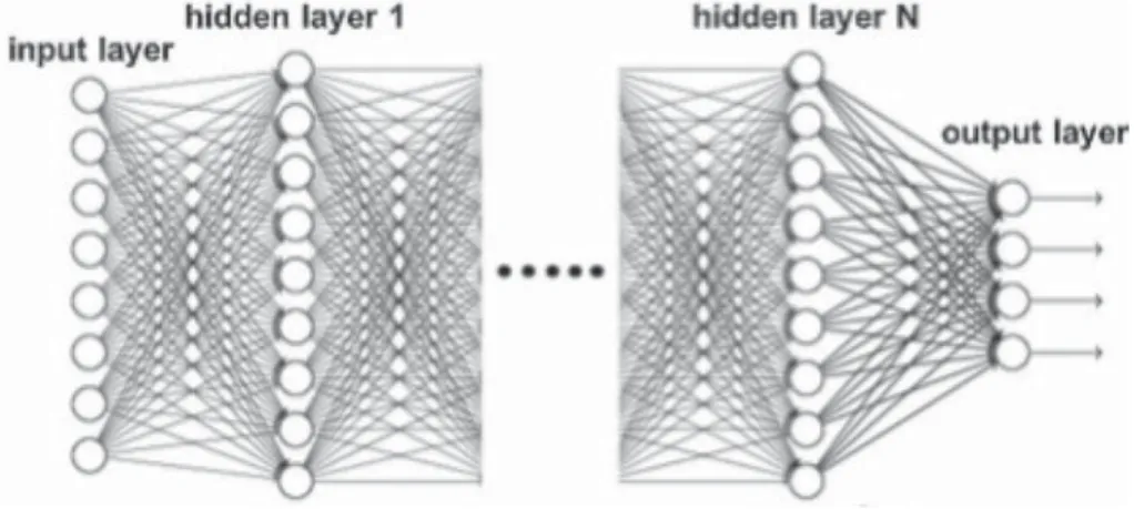 Fig. 4   Actual vs predicted value  for neural networks without  cross validation (cross  valida-tion not considered as part of  the model formulation) with  a  wetting phase relative  perme-ability for validation set,  b  wetting phase relative  perme-abi