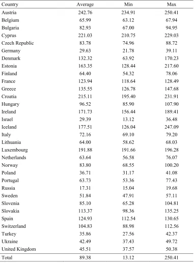 Table 1. Tourist arrival rate (tourist arrivals/country population, in %), by country, 2002-2013 