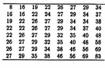 table is shown as follows: