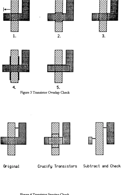 Figure 3 Transistor Overlap Check