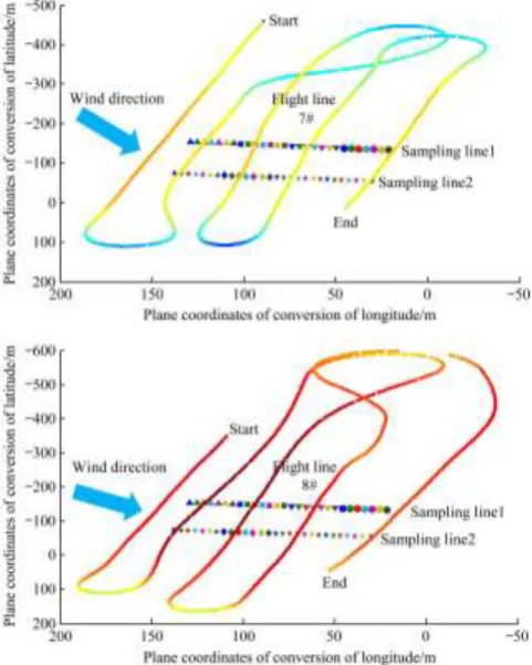 Figure 8  7#-8# Comparison of mean droplet size and mean  deposition density in research area 