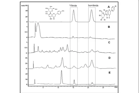 Table 3 Quantitative estimation of vitexin and isovitexin(mg/g) in different extracts of F